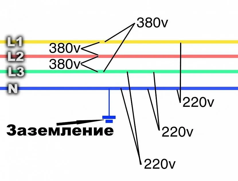 3-х фазному дроті 3-й провід – земля