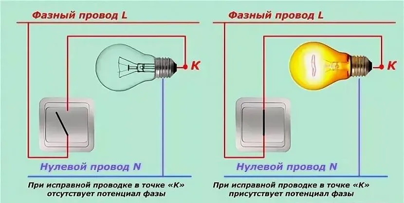 Визначення фази та нуля за допомогою контрольної лампи