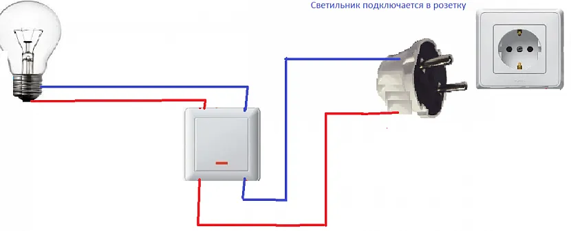 Використання лампочки для перевірки фази