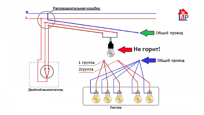 2 варіанти розвитку подій