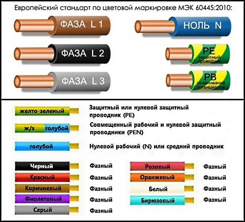 Визначення фази та нуля за кольорами проводів