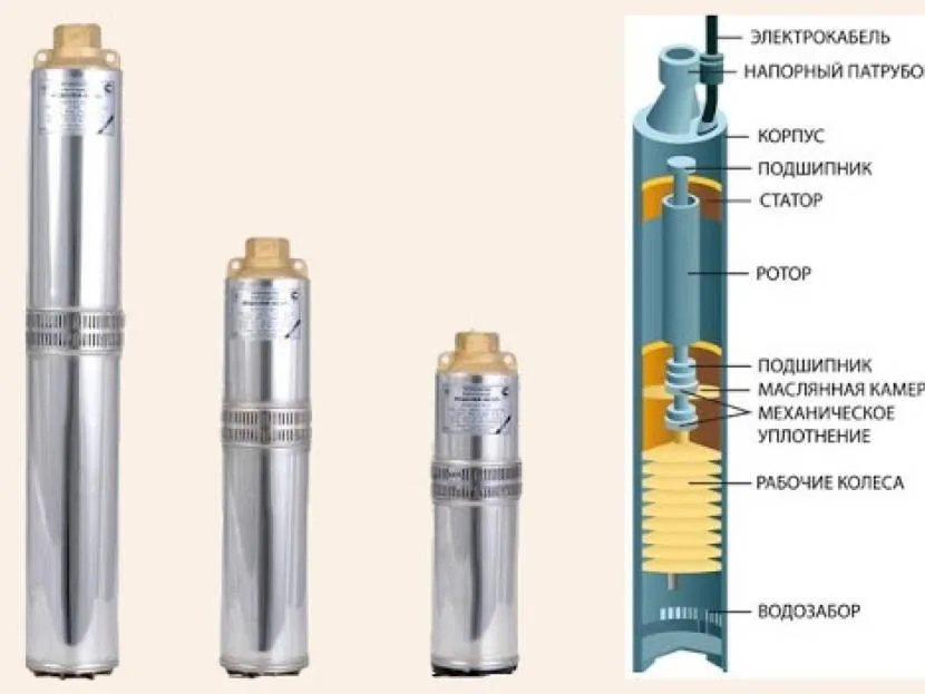Схема конструкції відцентрового глибинного насосу