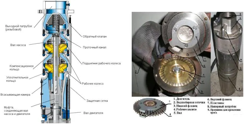 Konstrukcja pompy głębinowej jest taka, że silnik z wody szybko się wypala
