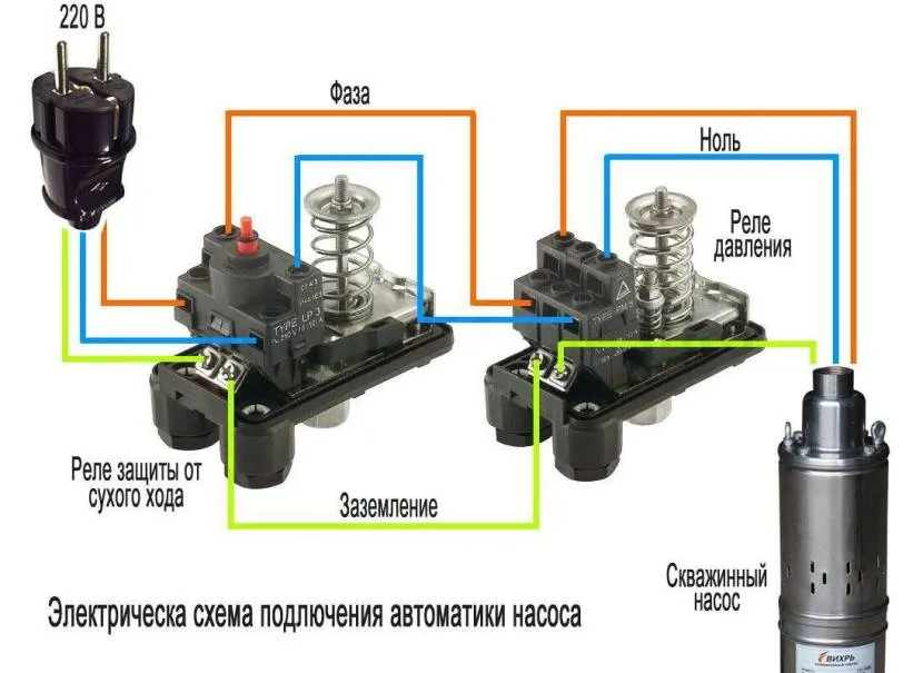 Неправильне налаштування реле-тиску або збій у подачі електроенергії – часта причина зниження продуктивності насоса