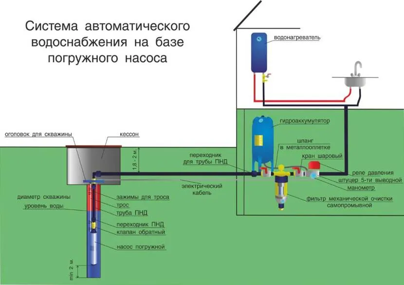 При зниженні динамічного рівня води насос починає подавати воду ривками