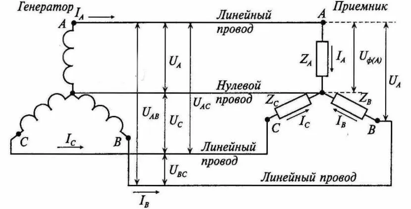 Схема підключення нейтрального дроту до 3-фазного ланцюга