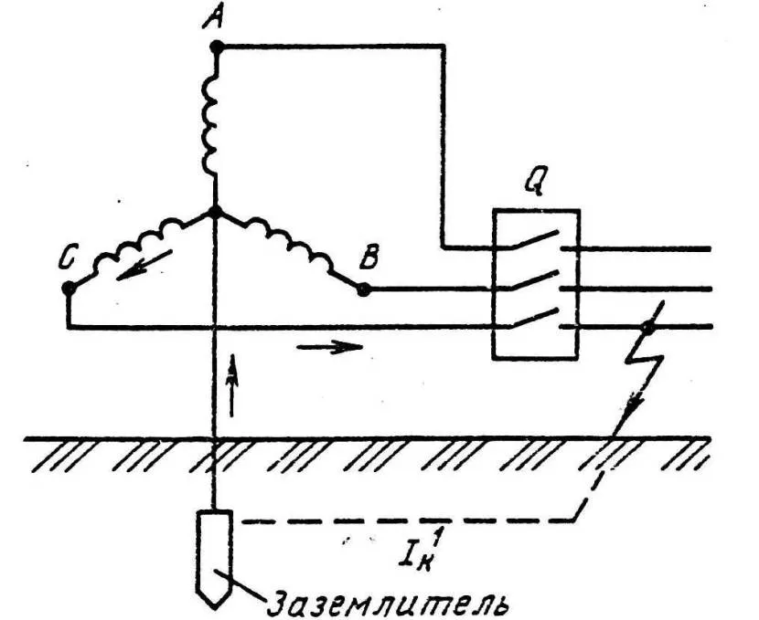 Схема з'єднання фаз у нейтралі із заземлюючим контуром