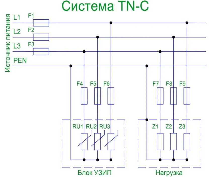 Схема влаштування системи електропостачання типу TN-C