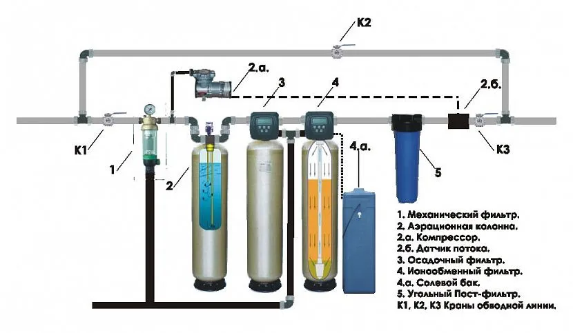 Filtr jonizujący będzie działał skuteczniej jako element systemu oczyszczania