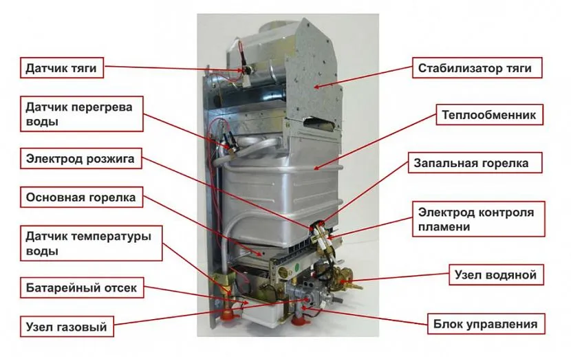 Влаштування газової колонки