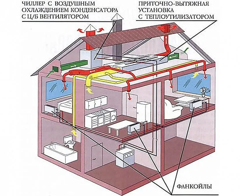 Таке обладнання найчастіше монтується в офісних будівлях, лікувальних та навчальних закладах.