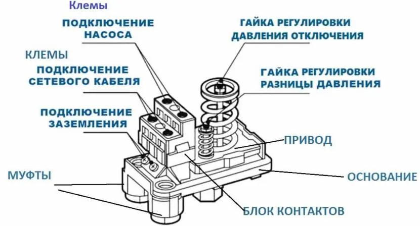 Пристрій реле тиску