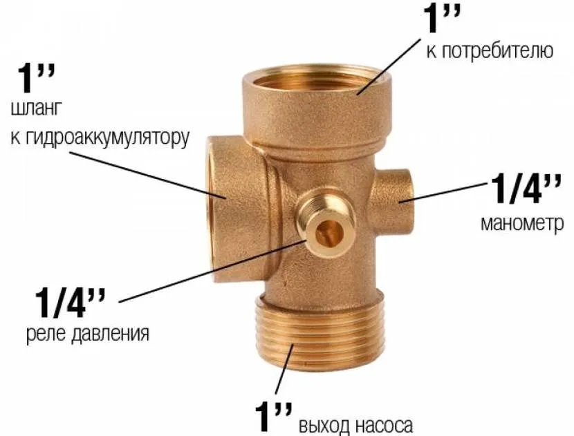 Штуцер із 5 виходами