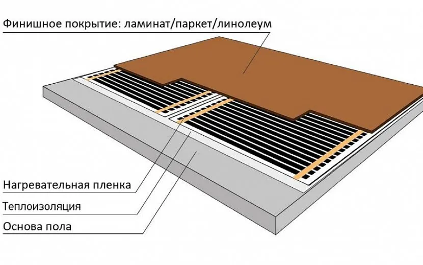 Багатошарова конструкція