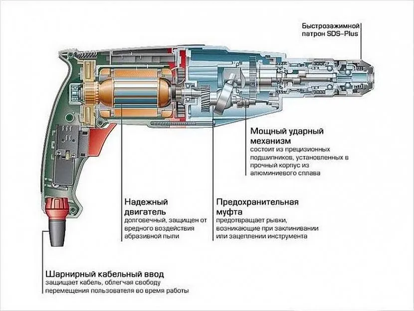 Детальна схема перфоратора