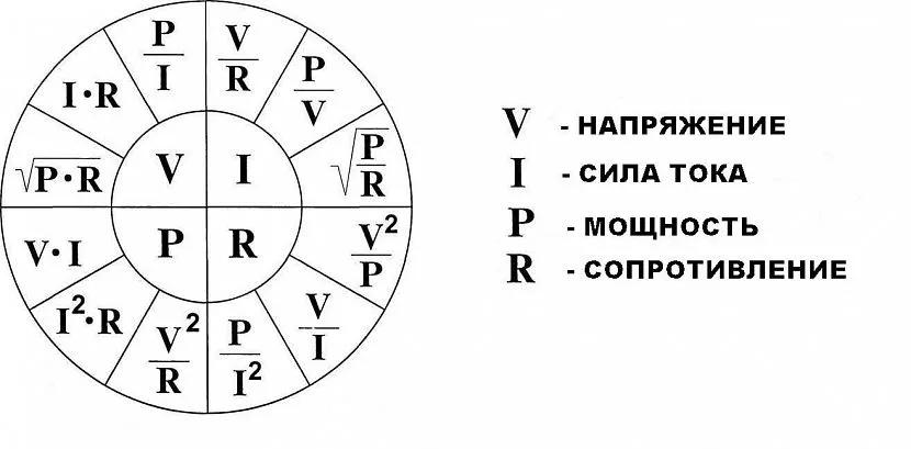 Формули розрахунку напруги, сили струму, потужності, опору