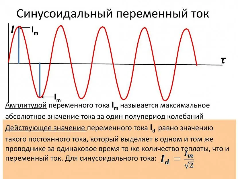 Синусоїдальне коливання електричних показників.