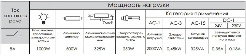 Таблиця ємностей та індуктивності, що підключаються до реле бістабільного