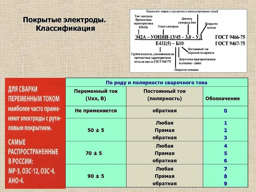 Характеристика стрижнів