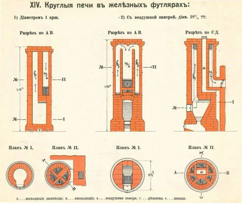 Старовинне креслення круглих печей