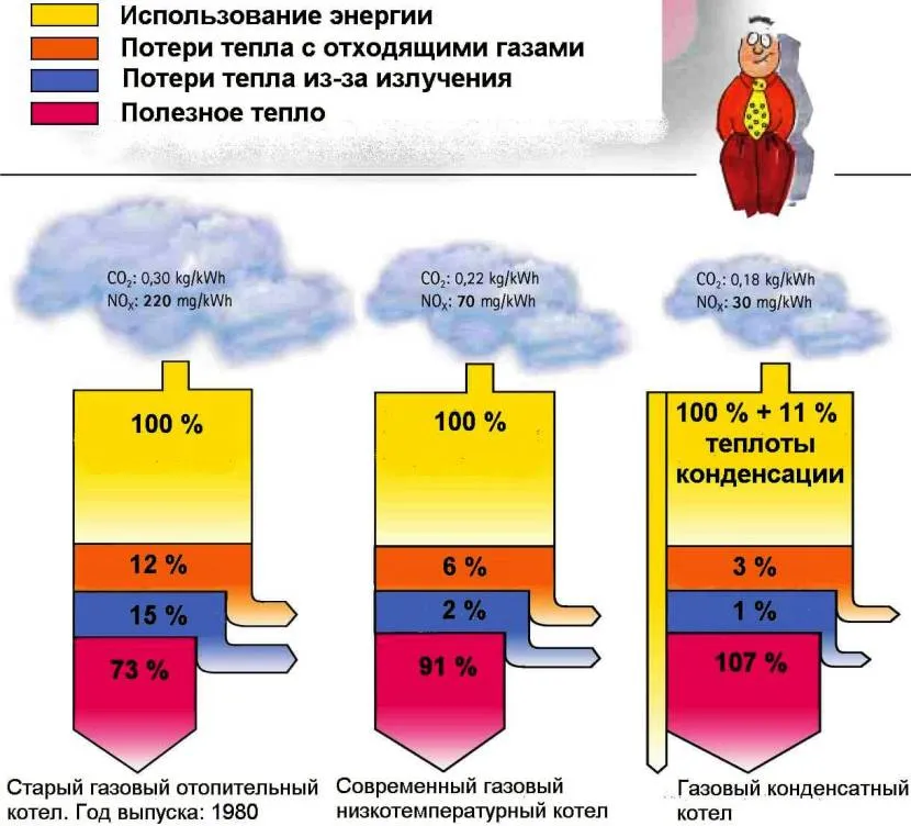 Порівняння ККД різних систем