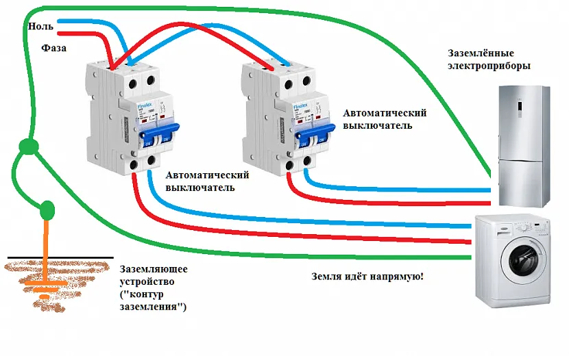 Stres szczątkowy jest zauważalny, ale nie niebezpieczny.