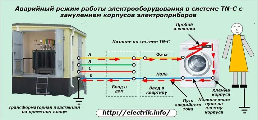 Напруга на корпусі побутового приладу