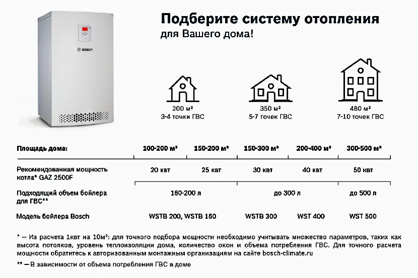 Деякі виробники випускають пам'ятки-рекомендації, але для точних розрахунків рекомендують звертатися до фахівців