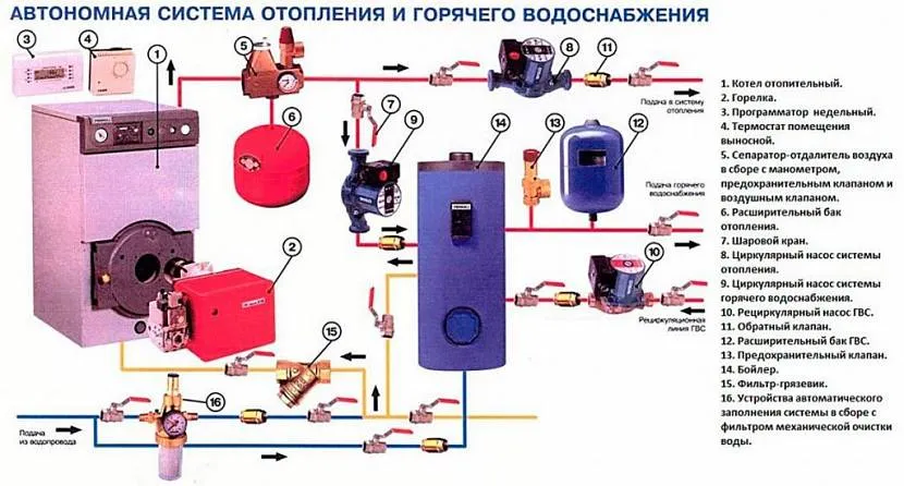 Двоконтурна опалювальна система