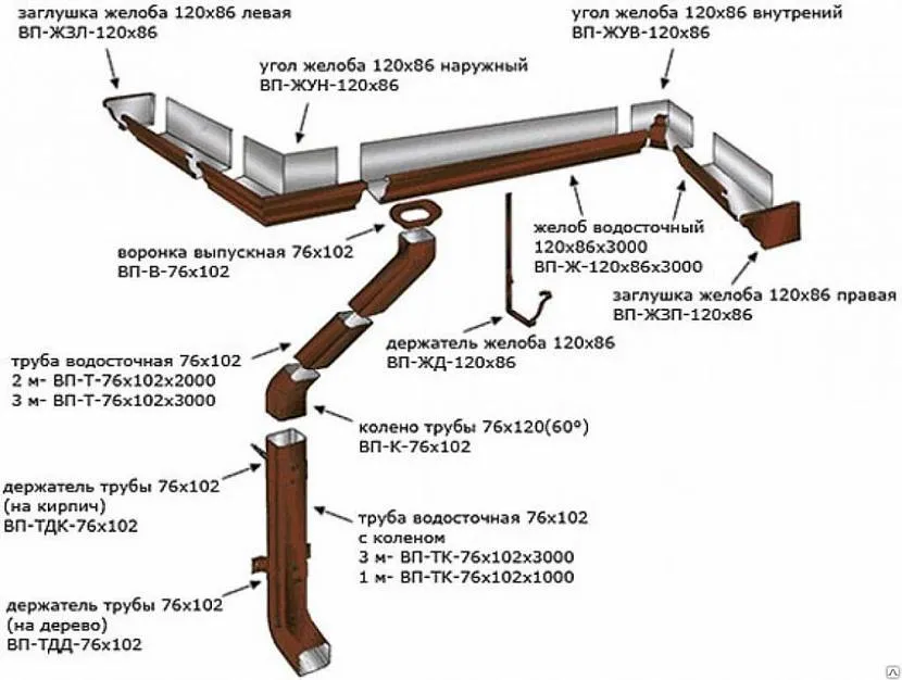 Варіант комплектації водостічної системи Техноніколь