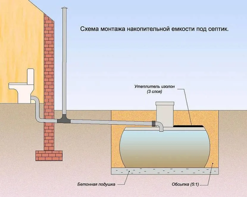 Instalacja zasobnika musi być wykonana zgodnie z przepisami budowlanymi.