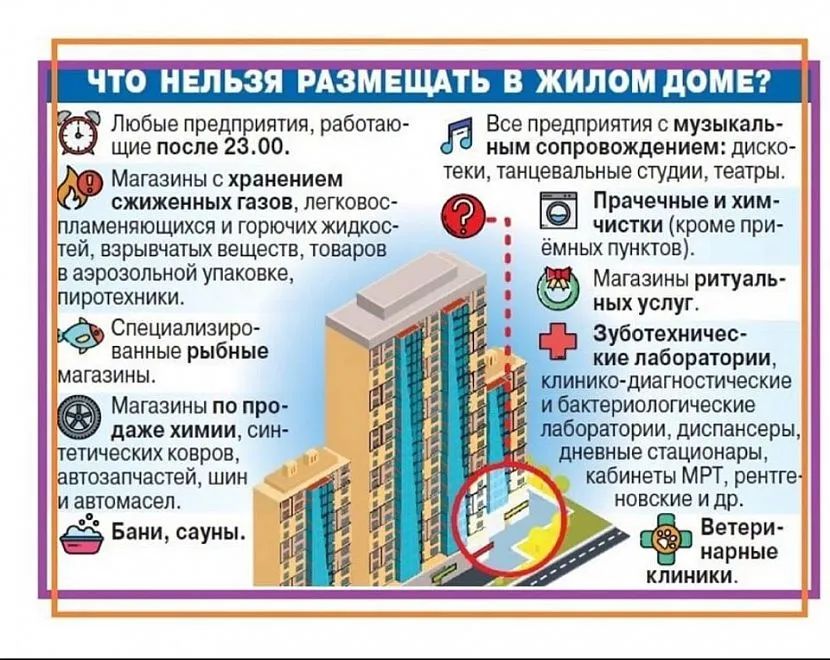 Що не можна розміщувати у багатоквартирному будинку?