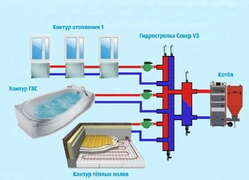 Конструкція складна у розрізі