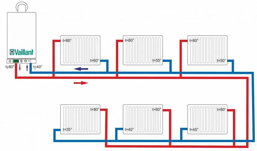 Схема підключення радіаторів опалення