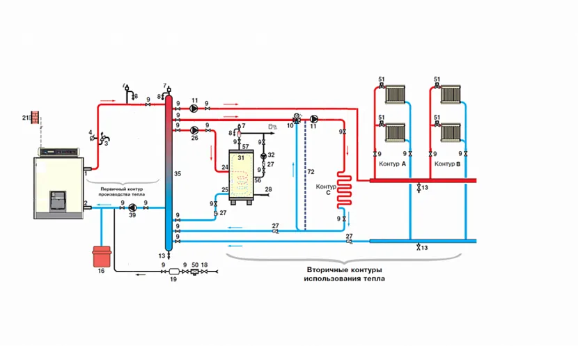 Схема двоконтурного опалення у будинку
