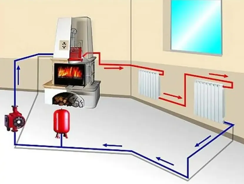 Схема організації водяного опалення