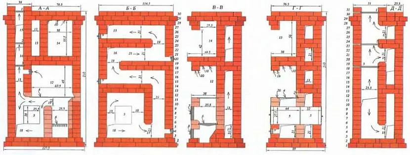 Schematy różnych projektów pieców ceglanych