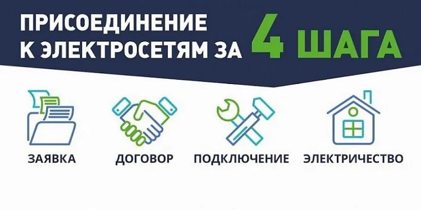 4 етапи тимчасового підключення