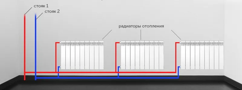 Схема центрального опалення