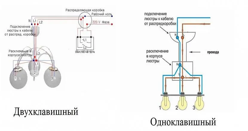 Вид з'єднань для підключення світильників