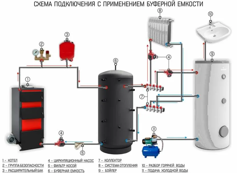 Варіант схеми розміщення циркуляційного насоса в системі опалення та ГВП для приватного будинку