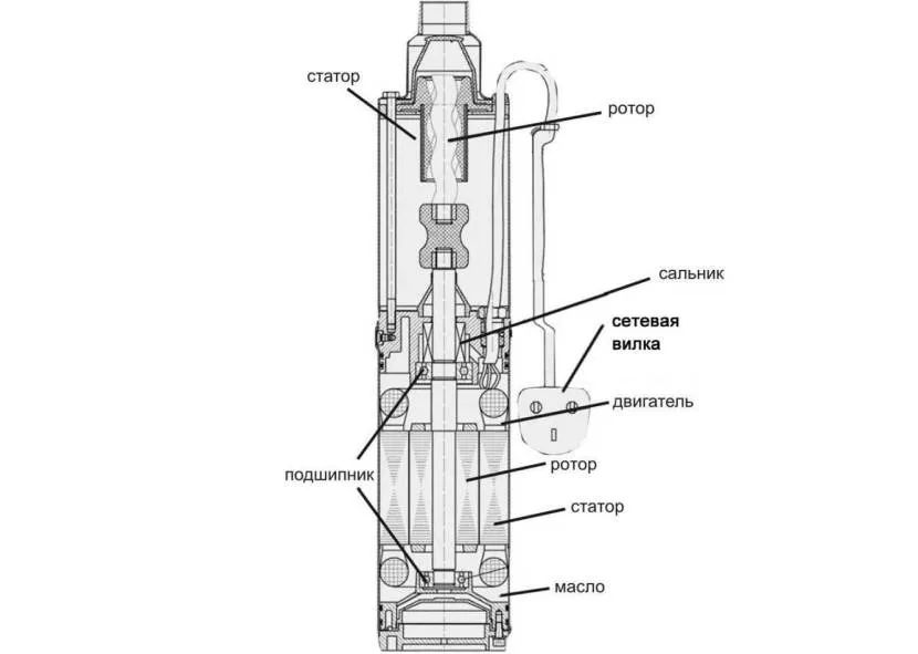 Схематичний пристрій гвинтового насосу
