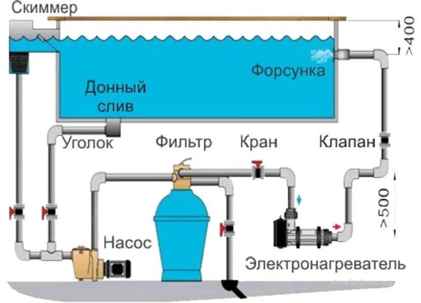 Schemat basenu ze skimmerem