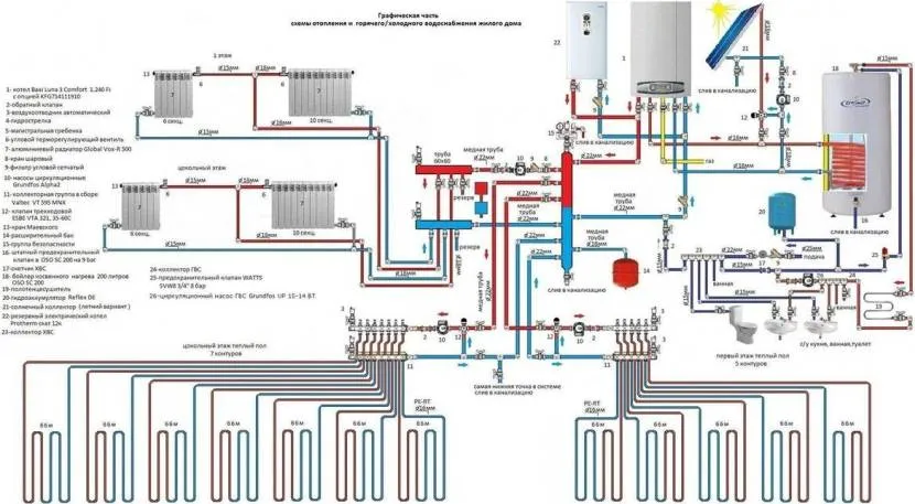 Схема опалення та водопостачання житлового будинку