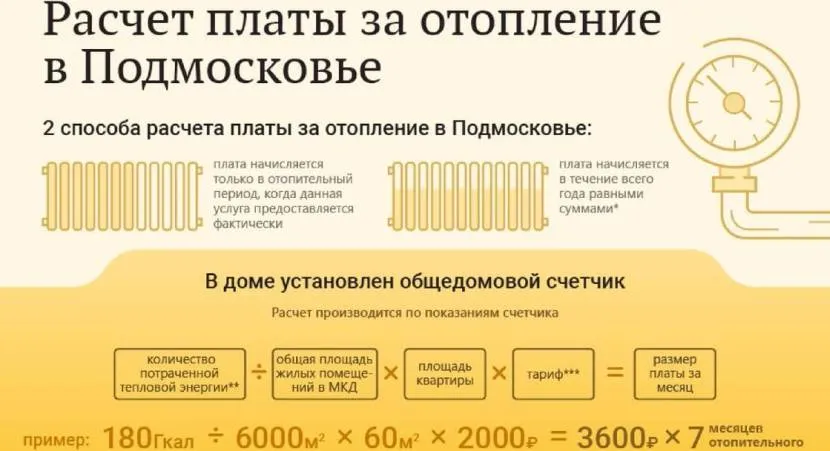 Способи розрахунку плати за опалення