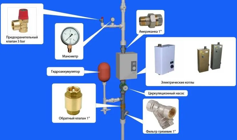 Elementy elektrycznego obwodu grzewczego