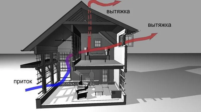 Природна вентиляція