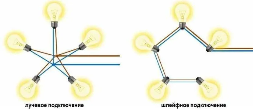 Схема шлейфного та променевого з'єднання світильників