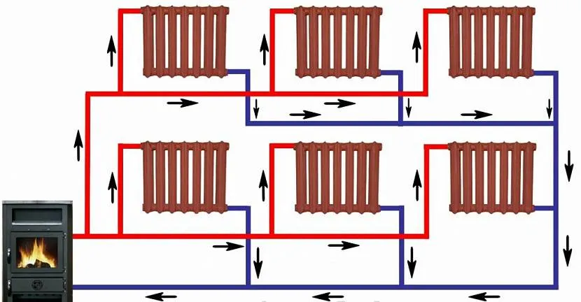 Загальна схема водяного опалення