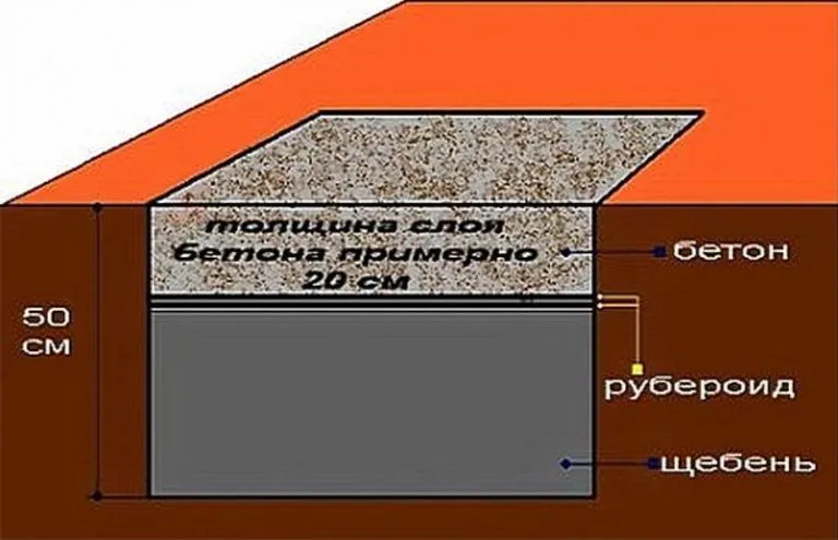 Zasadniczo podstawa pieca ceglanego odbywa się zgodnie ze standardowym schematem.